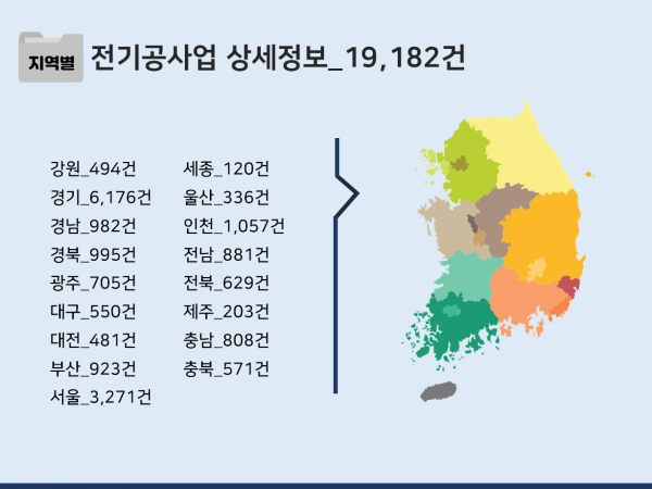 한국콘텐츠미디어,2023 전기공사업체 주소록 CD