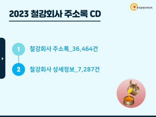 한국콘텐츠미디어,2023 철강회사 주소록 CD
