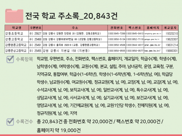 한국콘텐츠미디어,2023 전국 어린이집·유치원 주소록 CD