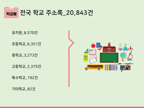 한국콘텐츠미디어,2023 전국 어린이집·유치원 주소록 CD
