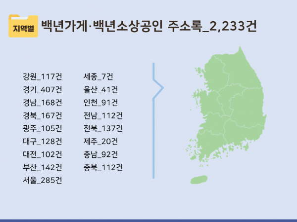 한국콘텐츠미디어,2023 장수기업 정보 CD