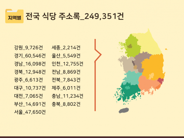 한국콘텐츠미디어,2023 전국 식당 주소록 CD