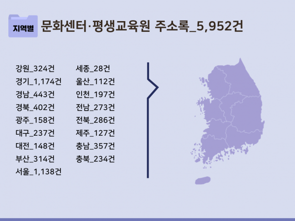 한국콘텐츠미디어,2023 문화센터·평생교육원 주소록 CD