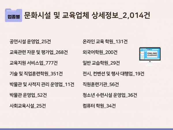 한국콘텐츠미디어,2023 문화센터·평생교육원 주소록 CD