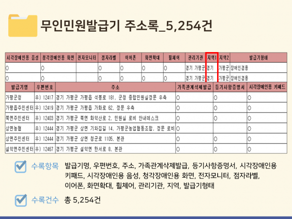 한국콘텐츠미디어,2023 무인민원발급기 주소록 CD