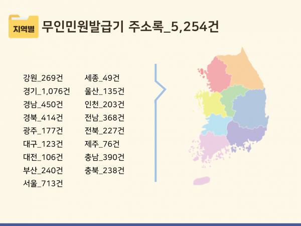 한국콘텐츠미디어,2023 무인민원발급기 주소록 CD