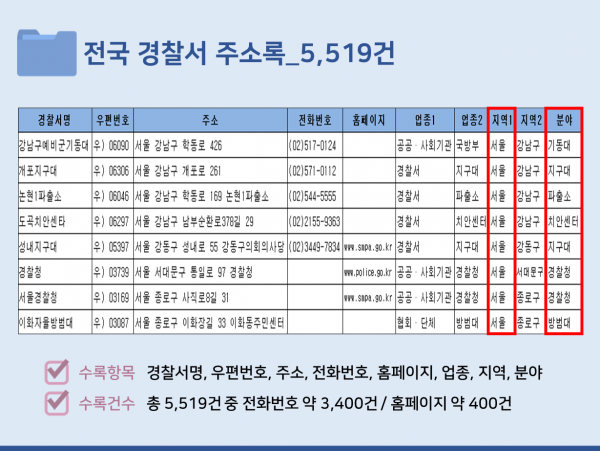 한국콘텐츠미디어,2023 전국 경찰서 주소록 CD