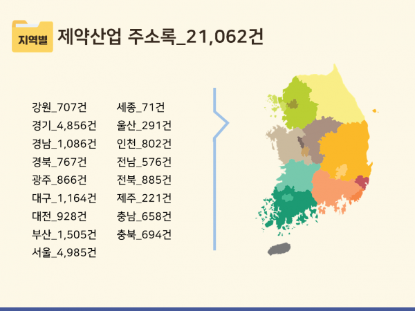 한국콘텐츠미디어,2023 제약산업 주소록 CD