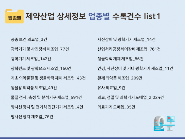 한국콘텐츠미디어,2023 제약산업 주소록 CD