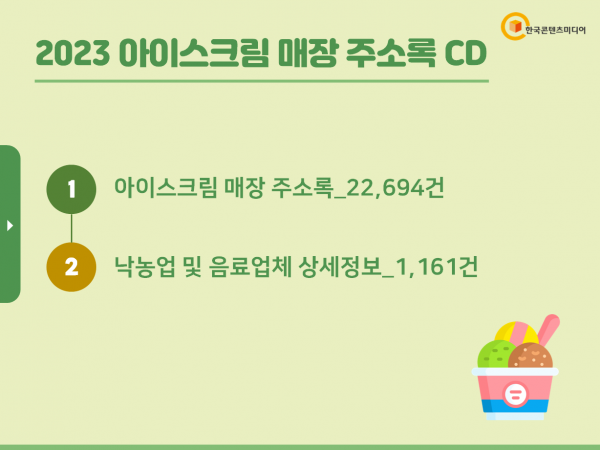 한국콘텐츠미디어,2023 아이스크림 매장 주소록 CD