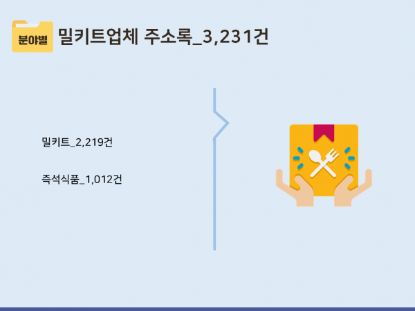 한국콘텐츠미디어,2023 밀키트시장 주소록 CD