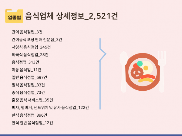 한국콘텐츠미디어,2023 밀키트시장 주소록 CD