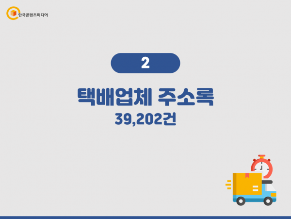 한국콘텐츠미디어,2023 배달대행업체 주소록 CD