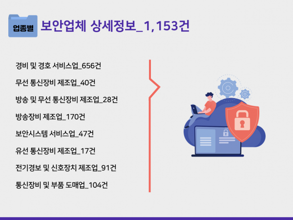 한국콘텐츠미디어,2023 보안업체 주소록 CD