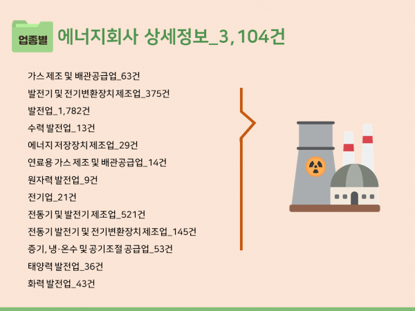 한국콘텐츠미디어,2023 에너지산업 주소록 CD