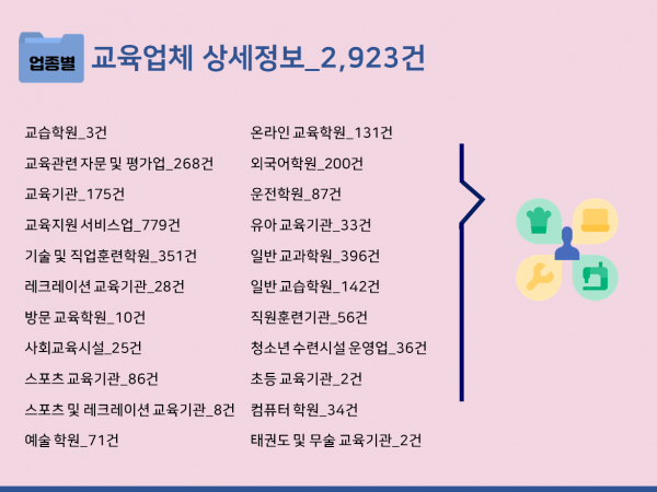 한국콘텐츠미디어,2023 직업훈련기관 주소록 CD