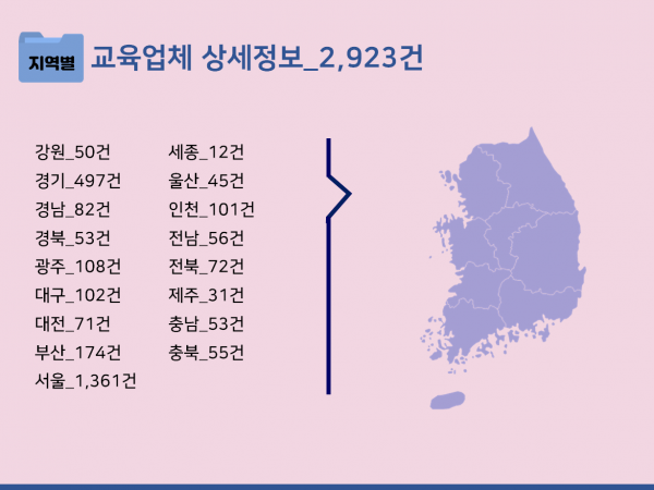 한국콘텐츠미디어,2023 직업훈련기관 주소록 CD