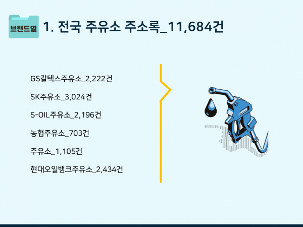 한국콘텐츠미디어,2023 전국 주유소 주소록 CD