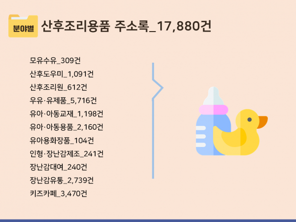 한국콘텐츠미디어,2023 산후조리원 주소록 CD