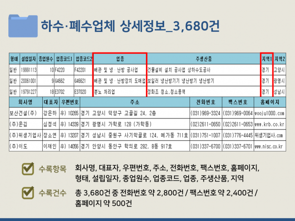 한국콘텐츠미디어,2023 하수·폐수업체 주소록 CD