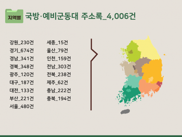 한국콘텐츠미디어,2023 국방·예비군동대 주소록 CD