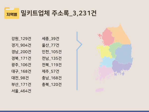 한국콘텐츠미디어,2023 무인점포·무인매장 주소록 CD
