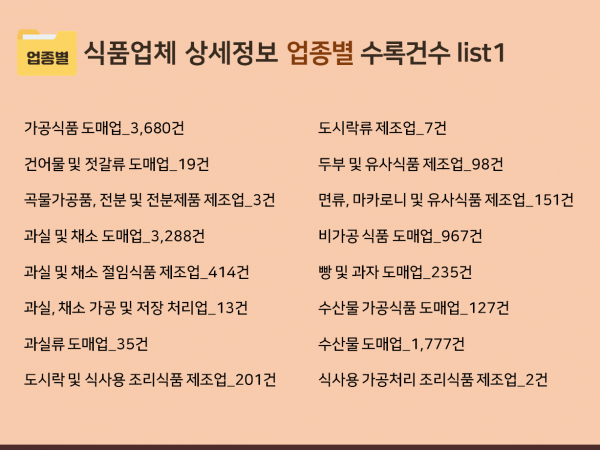 한국콘텐츠미디어,2023 식품업체 주소록 CD