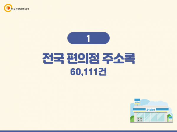 한국콘텐츠미디어,2023 전국 편의점 주소록 CD