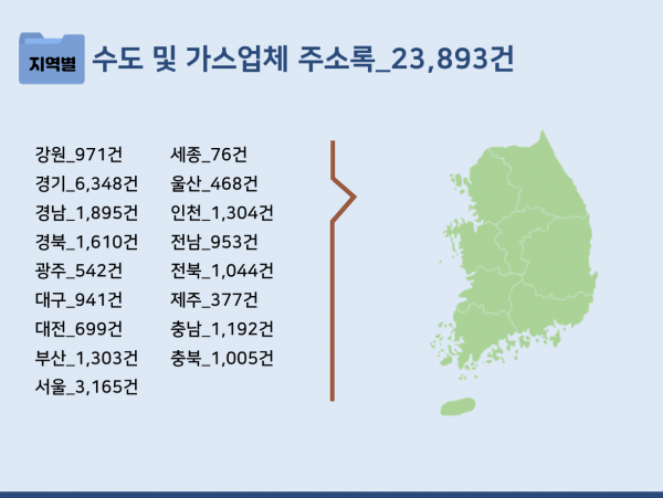 한국콘텐츠미디어,2023 수도 및 가스업체 주소록 CD