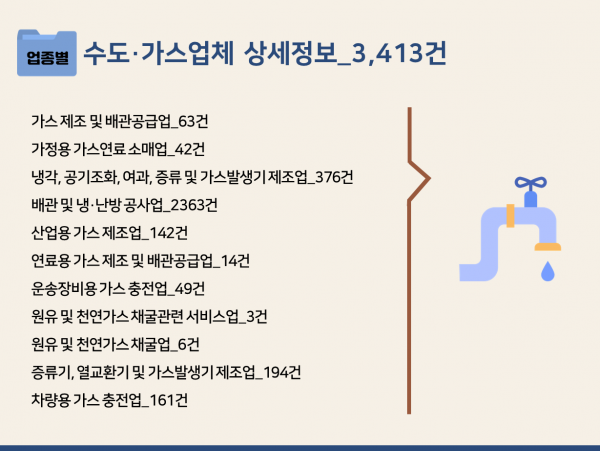 한국콘텐츠미디어,2023 수도 및 가스업체 주소록 CD