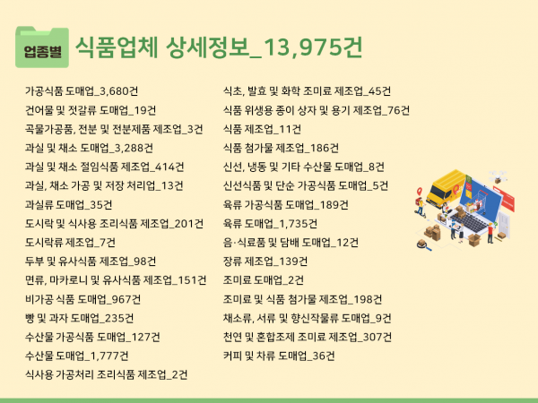 한국콘텐츠미디어,2023 유통업체 주소록 CD