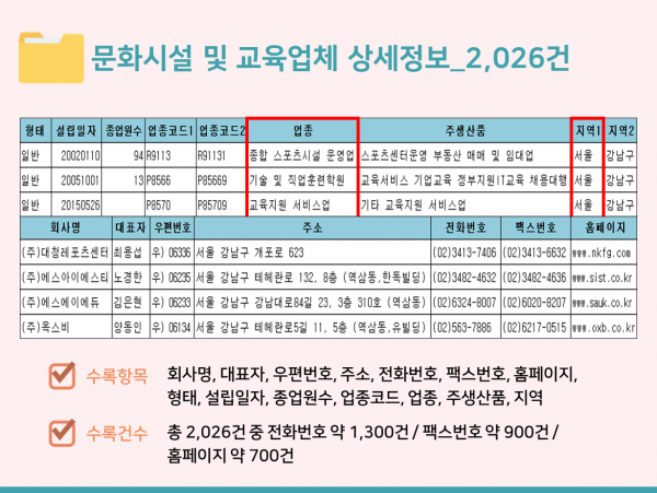 한국콘텐츠미디어,2023 자기개발센터 주소록 CD