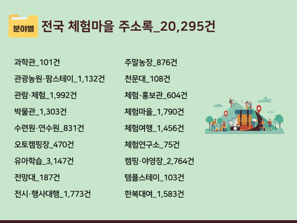 한국콘텐츠미디어,2023 전국 체험마을 주소록 CD