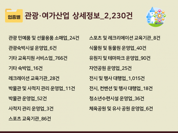 한국콘텐츠미디어,2023 전국 체험마을 주소록 CD