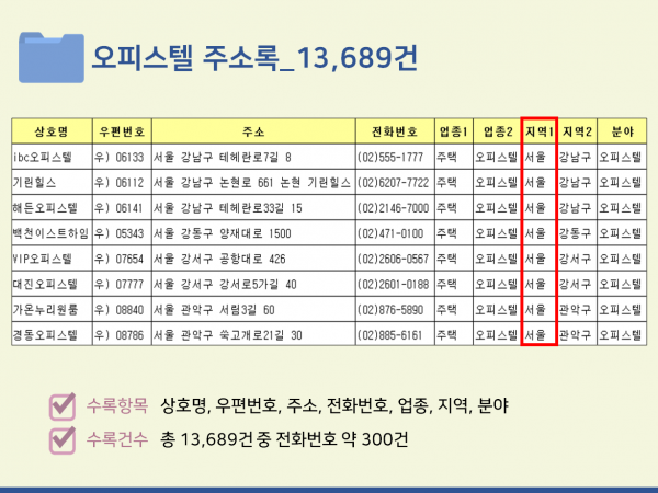 한국콘텐츠미디어,2023 오피스텔 가격정보 CD