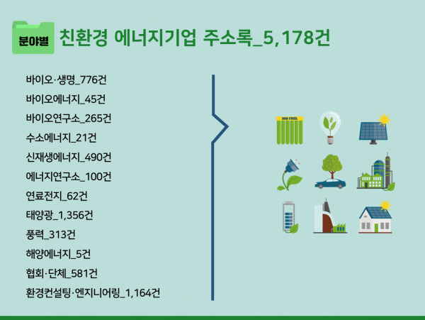 한국콘텐츠미디어,2023 친환경 에너지기업 주소록 CD