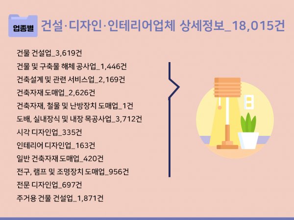 한국콘텐츠미디어,2023 인테리어업체 주소록 CD