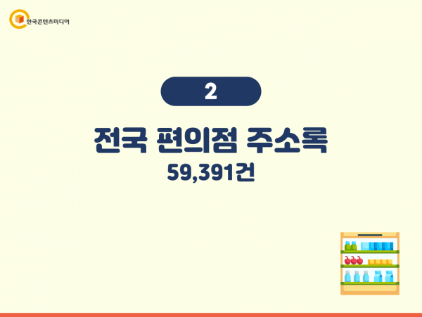 한국콘텐츠미디어,2023 전국 슈퍼마켓·마트 주소록 CD
