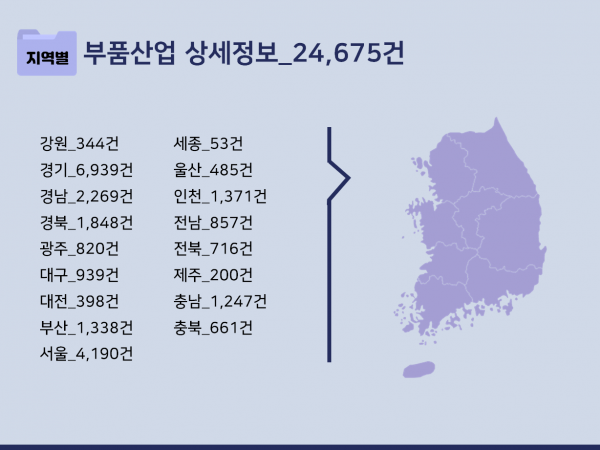 한국콘텐츠미디어,2023 부품산업 주소록 CD