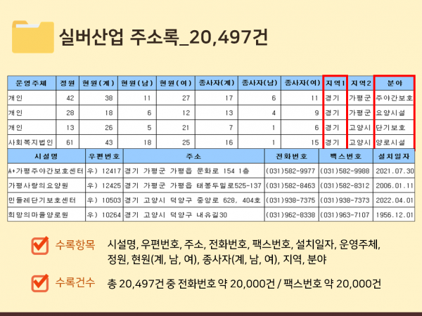 한국콘텐츠미디어,2023 실버산업 주소록 CD