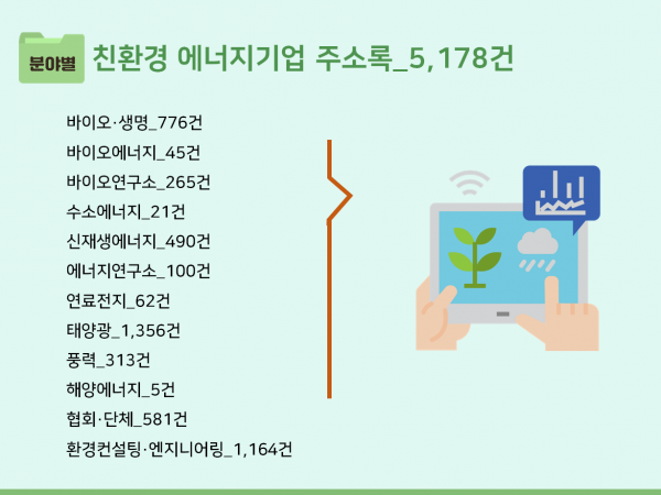 한국콘텐츠미디어,2023 국내 ESG 기업 주소록 CD