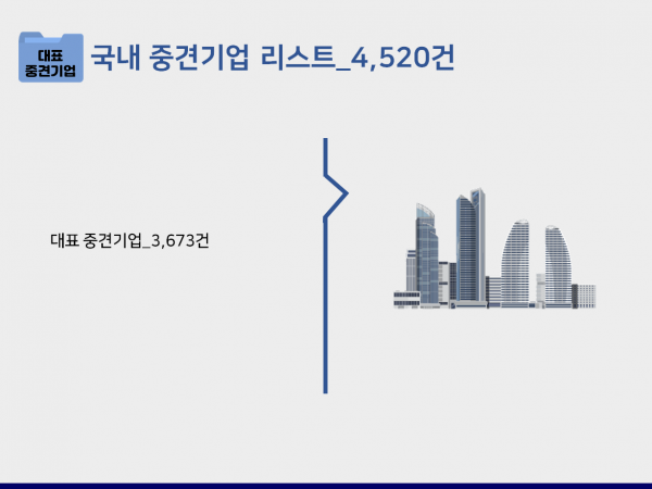 한국콘텐츠미디어,2023 국내 중견기업 리스트 CD