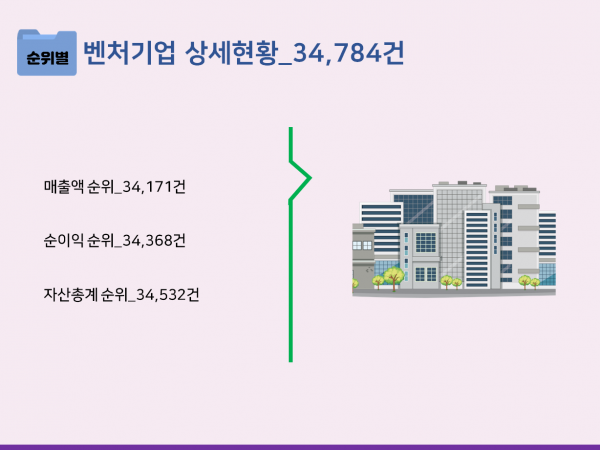 한국콘텐츠미디어,2023 벤처기업 상세현황 CD