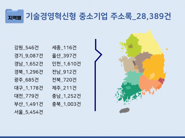 한국콘텐츠미디어,2023 기술경영혁신형 중소기업 주소록 CD