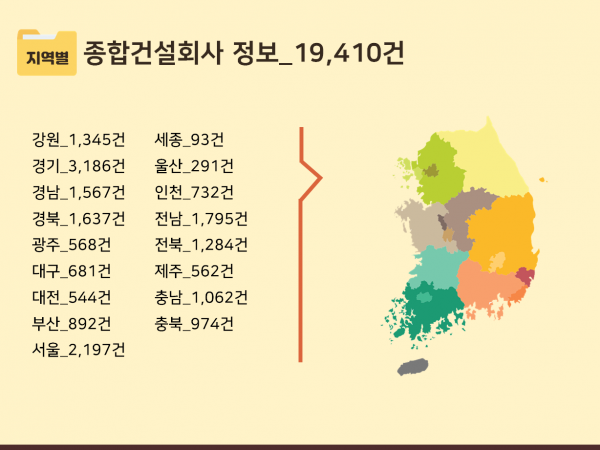 한국콘텐츠미디어,2023 종합건설회사 정보 CD