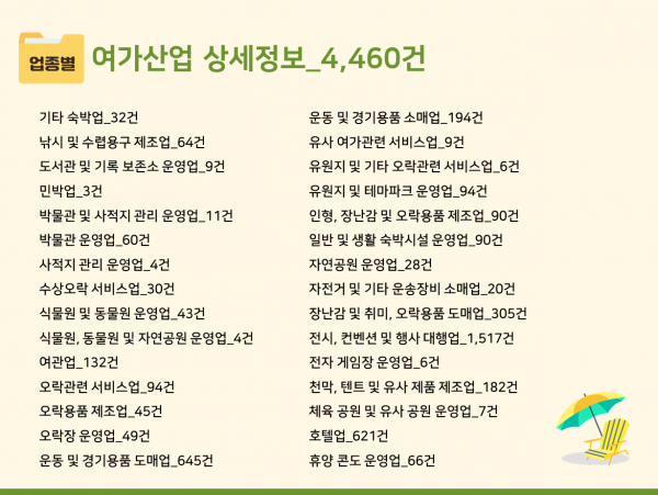 한국콘텐츠미디어,2024 전국 캠핑장 주소록 CD