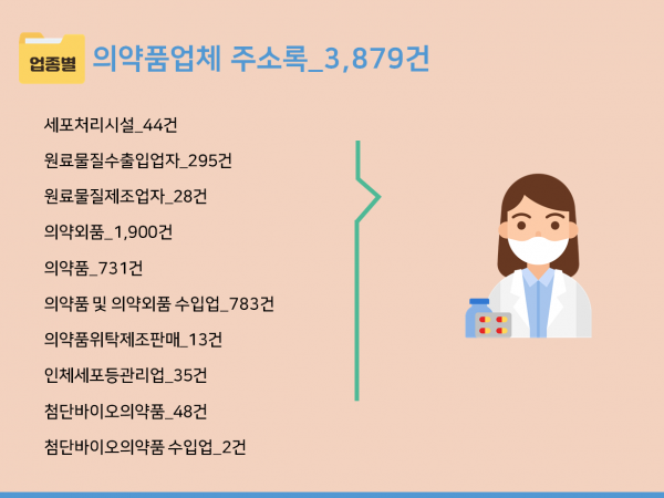 한국콘텐츠미디어,2024 전국 약국 주소록 CD