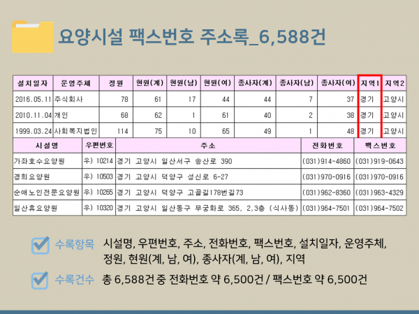 한국콘텐츠미디어,2024 요양원·요양병원 주소록 CD