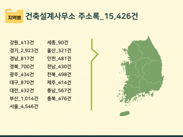 한국콘텐츠미디어,2024 조경업체 주소록 CD