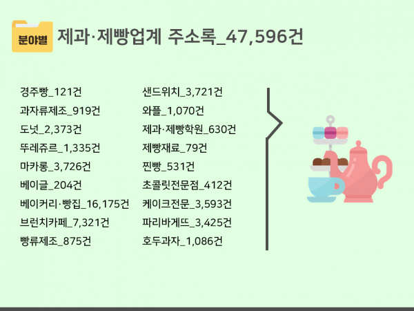 한국콘텐츠미디어,2024 전국 빵집 주소록 CD
